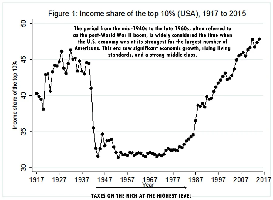 Incomeinequalityrichvspoor.webp