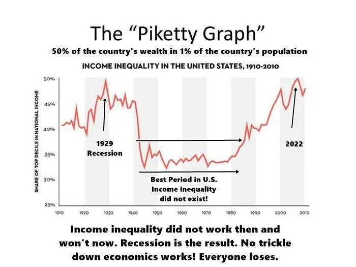 IncomeInequalitytrickledowneffect.webp
