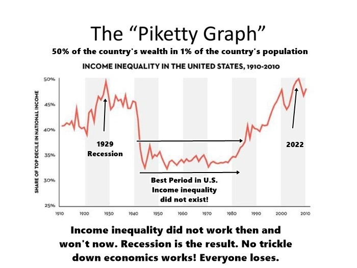IncomeInequalitytrickledowneffect.webp