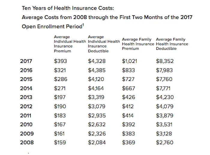 increase in premiums.webp