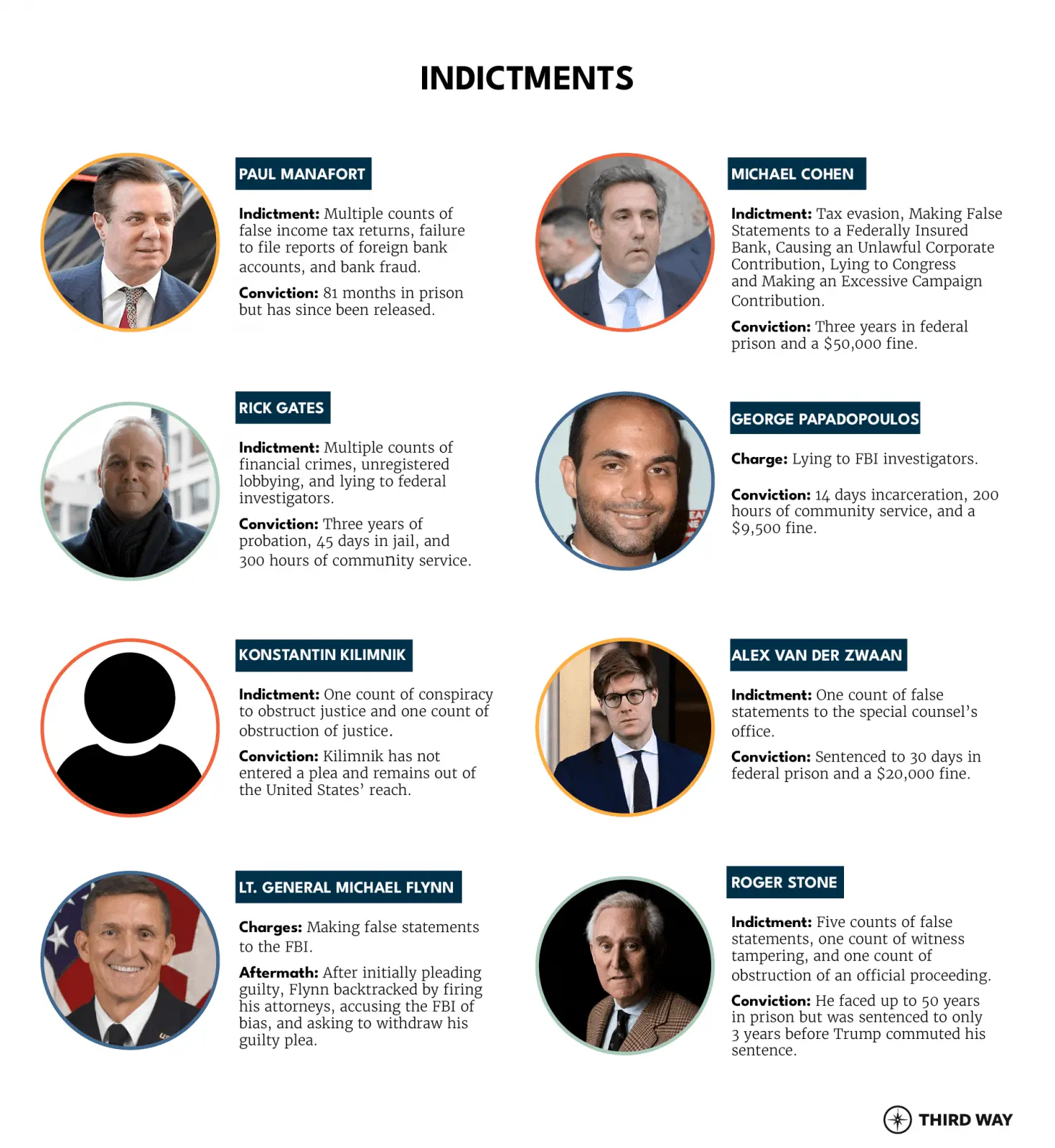 Indictments-v2.png
