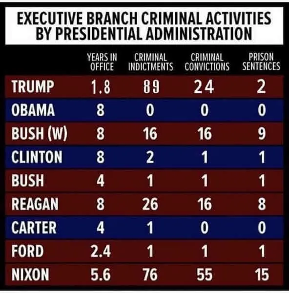 indictments.webp