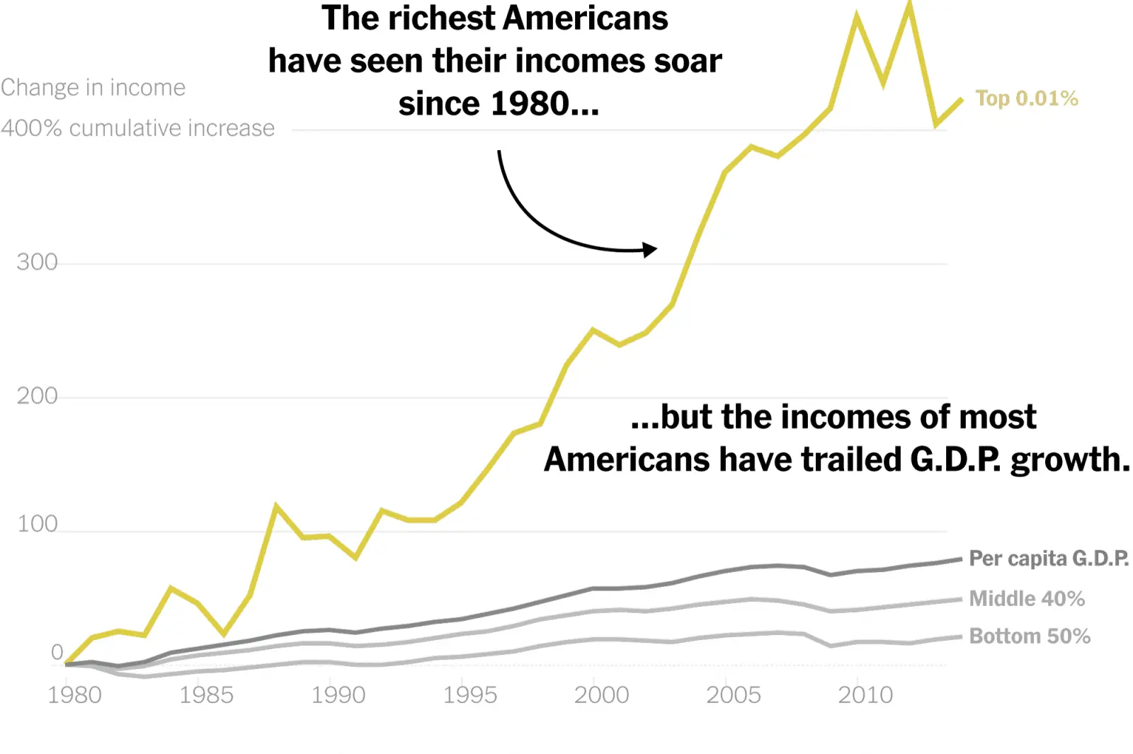 inequality-hppromo-superJumbo-v2.png