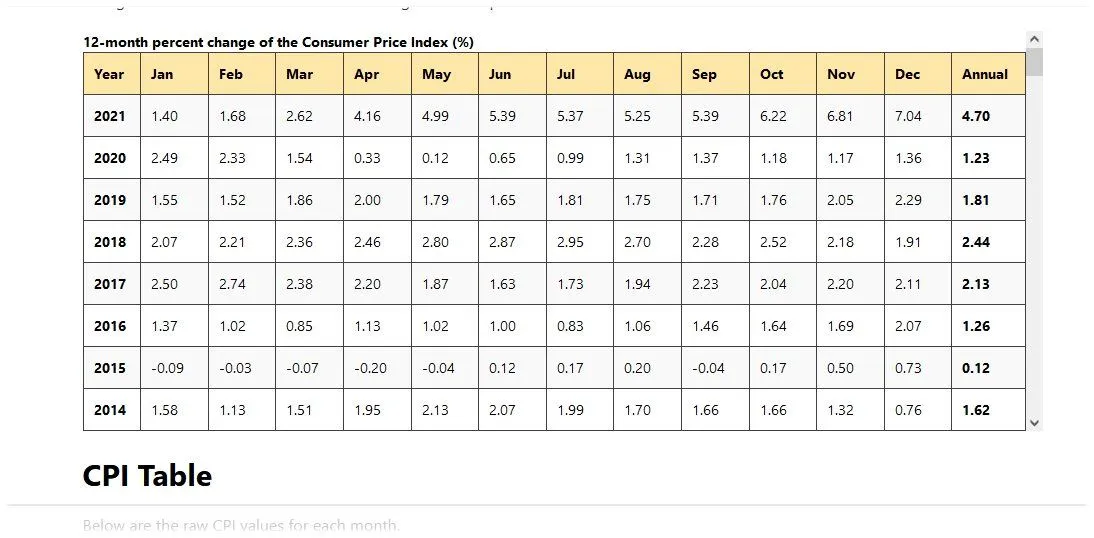 inflation rate5.webp