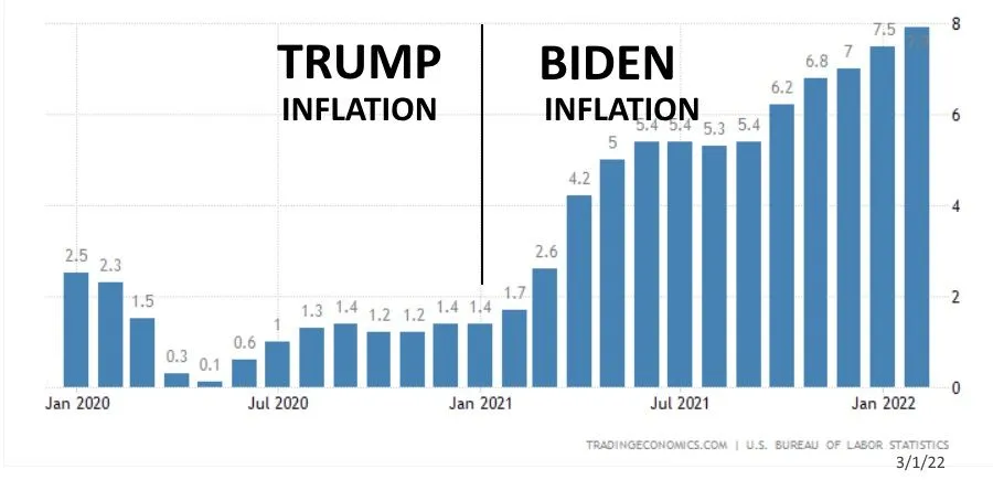 inflation-trump-biden.webp
