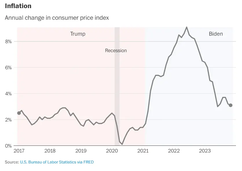 Inflation.png
