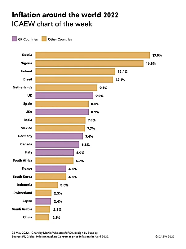 Inflation2022worldwide.webp
