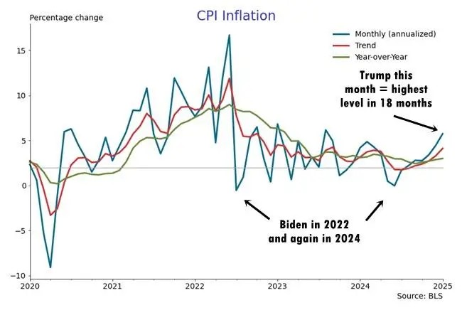 Inflation5years.webp