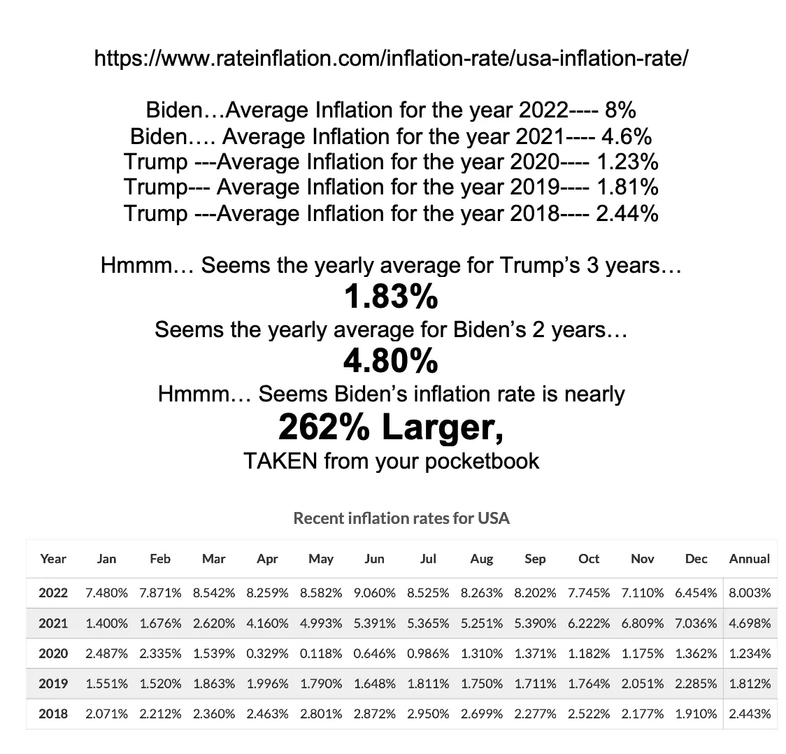 InflationunderTrump-Biden020623.webp