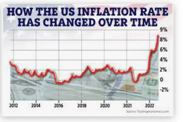 InflationUSA.webp