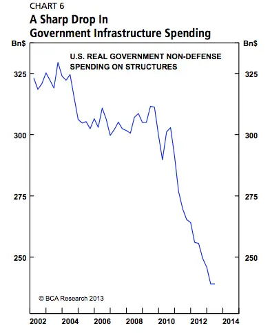 InfraSpending.webp