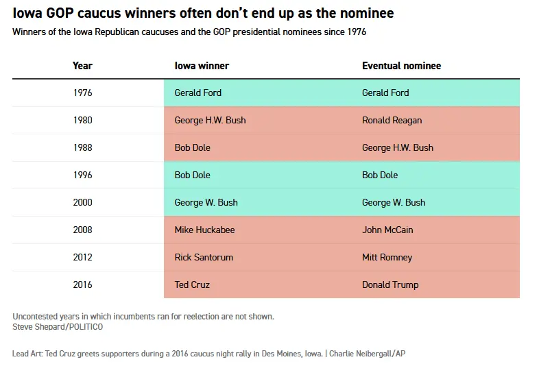 Iowa caucus history 1.webp
