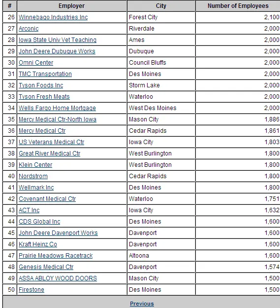 iowa largest employers 2.webp
