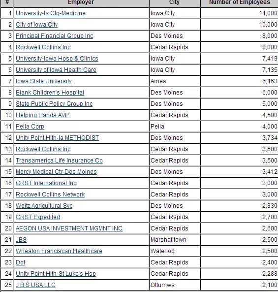 iowa largest employers.webp