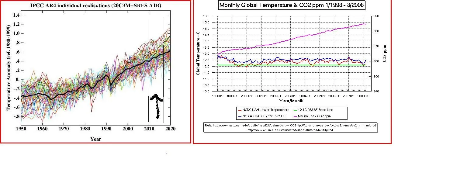 IPPC Model Failure.webp