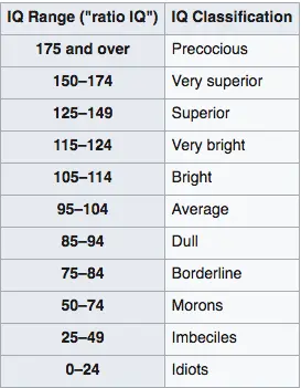 IQ Classifications.webp