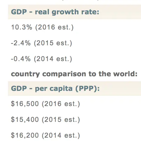 IraqGDP.webp