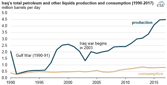 IraqOil.webp