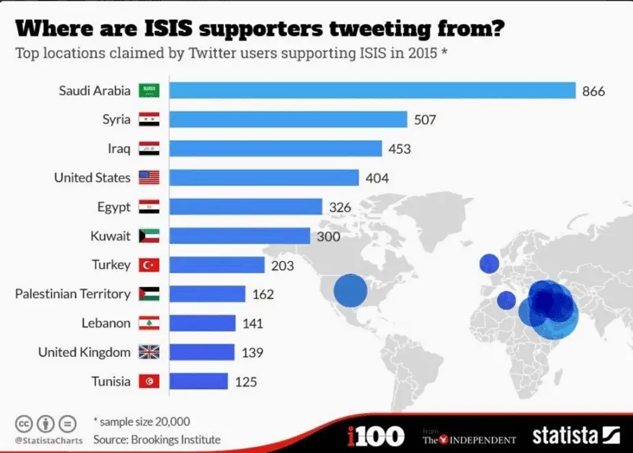 ISIS-Tweet-Map.webp