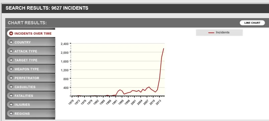 islamic terror incidents.webp