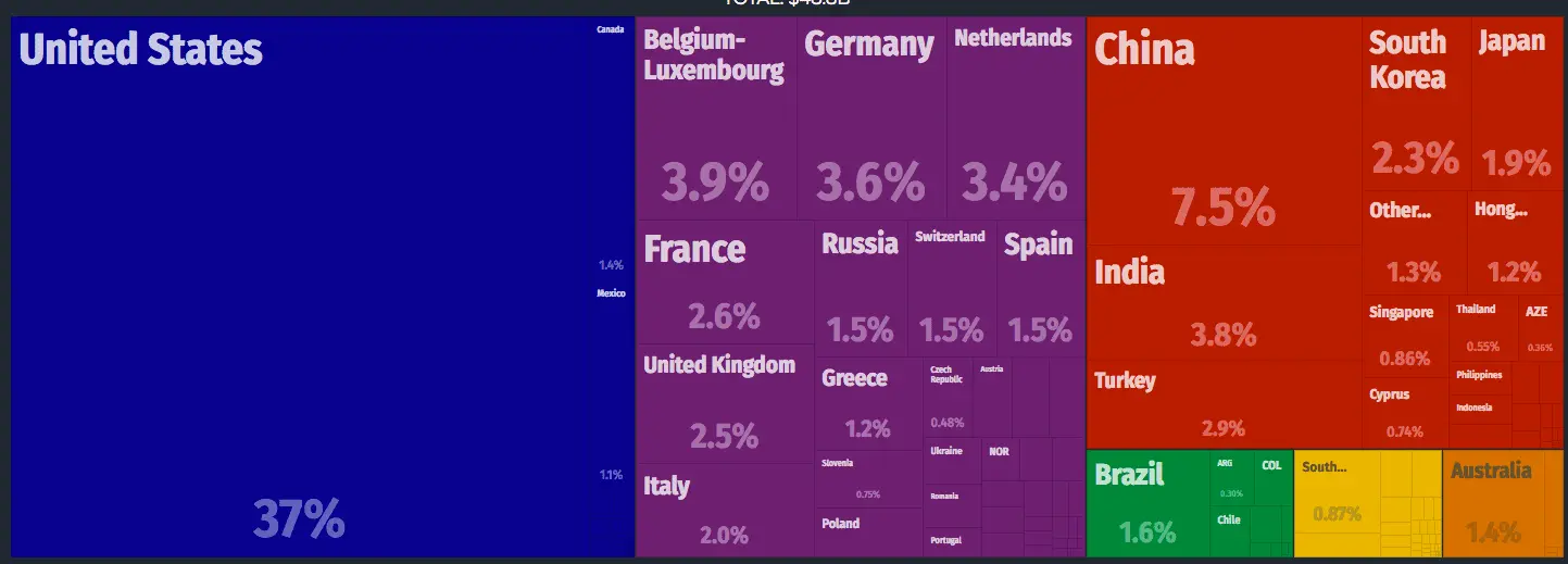 Israeli EXPORT Trading Partners.webp