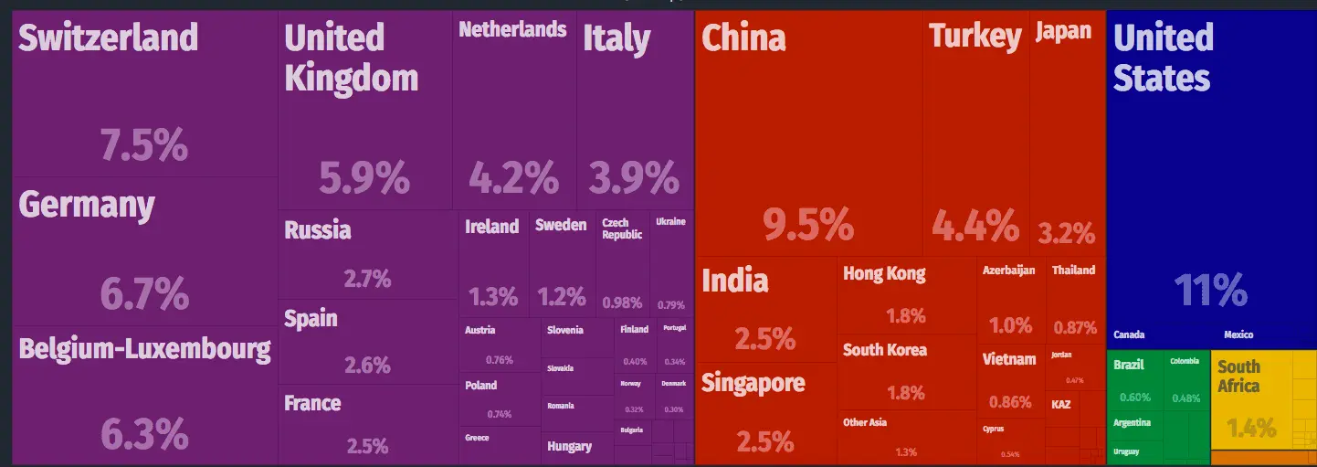 Israeli IMPORT Trading Parners.webp