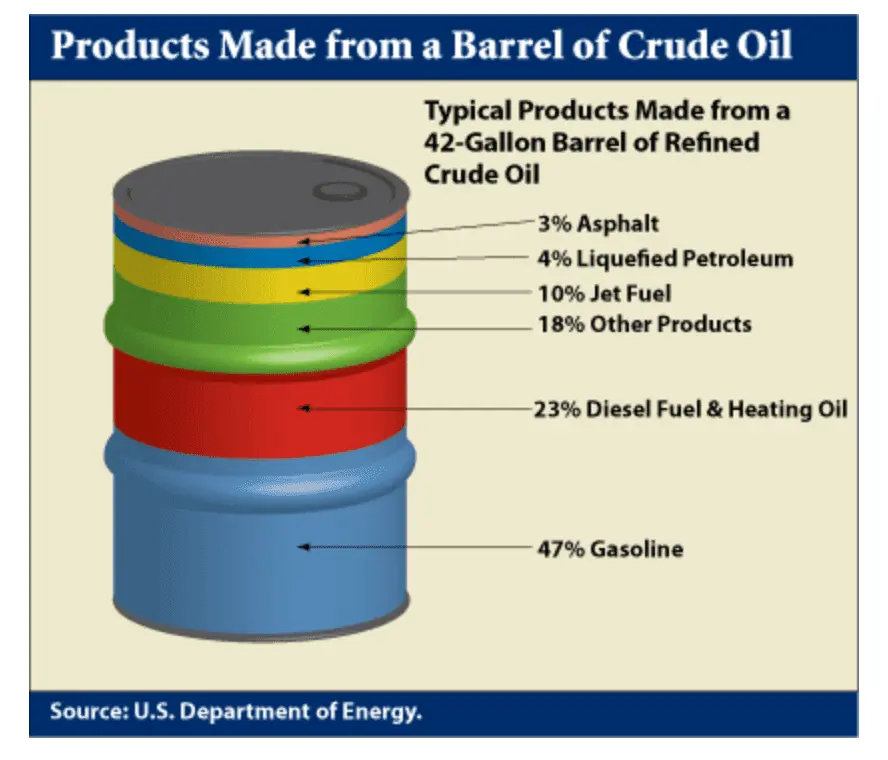 itemsmadefrom oil.webp