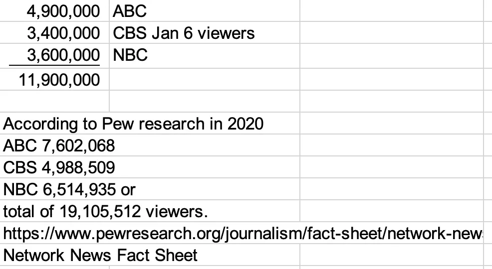 Jan6viewership.png