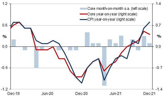 Japan-Inflation-December2021_0.gif