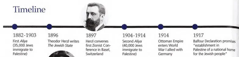 Jewish Timeline 1882 - 1920.webp