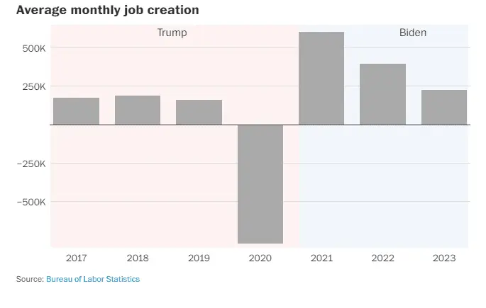 Job Creation.png