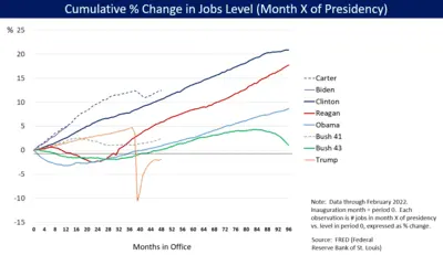 Job_Growth_by_U.S._President_-_v1.webp