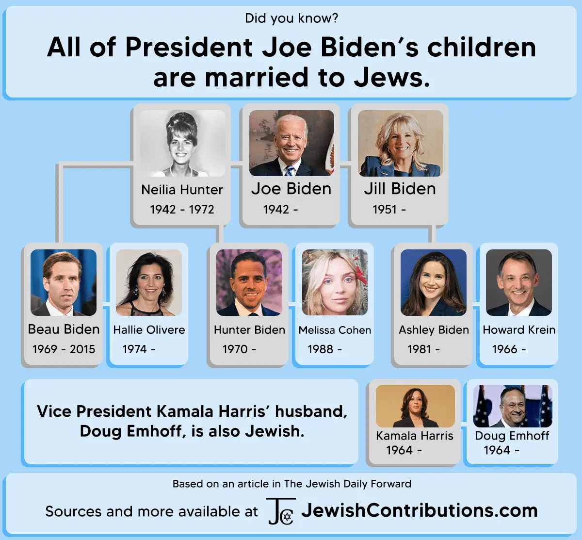 joe-bidens-children.png