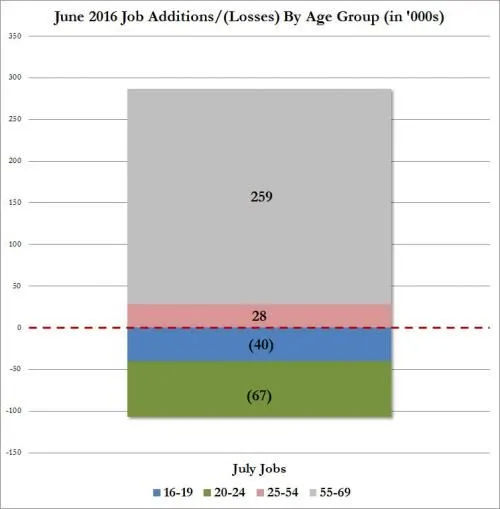 June age additions_0.webp