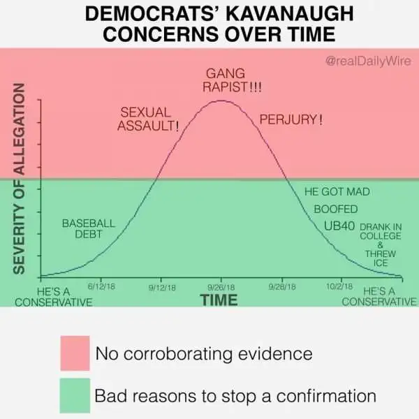 kavanaughbellcurve-600x600.webp