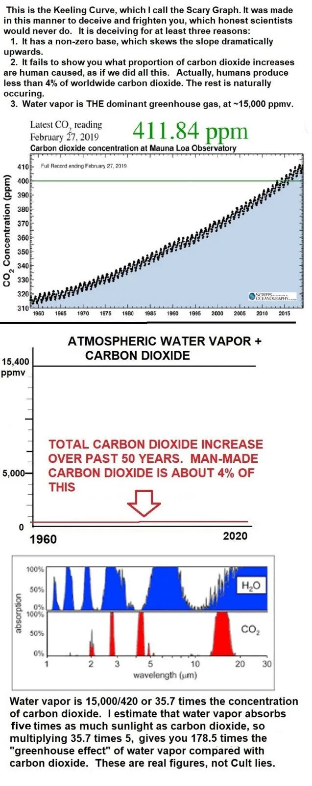 ```````KEELING CURVE ADJUSTED.webp