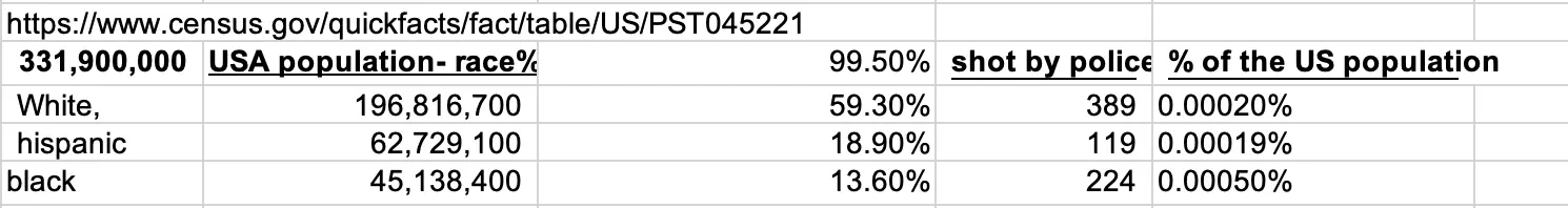 %killedbycopsbyrace.webp