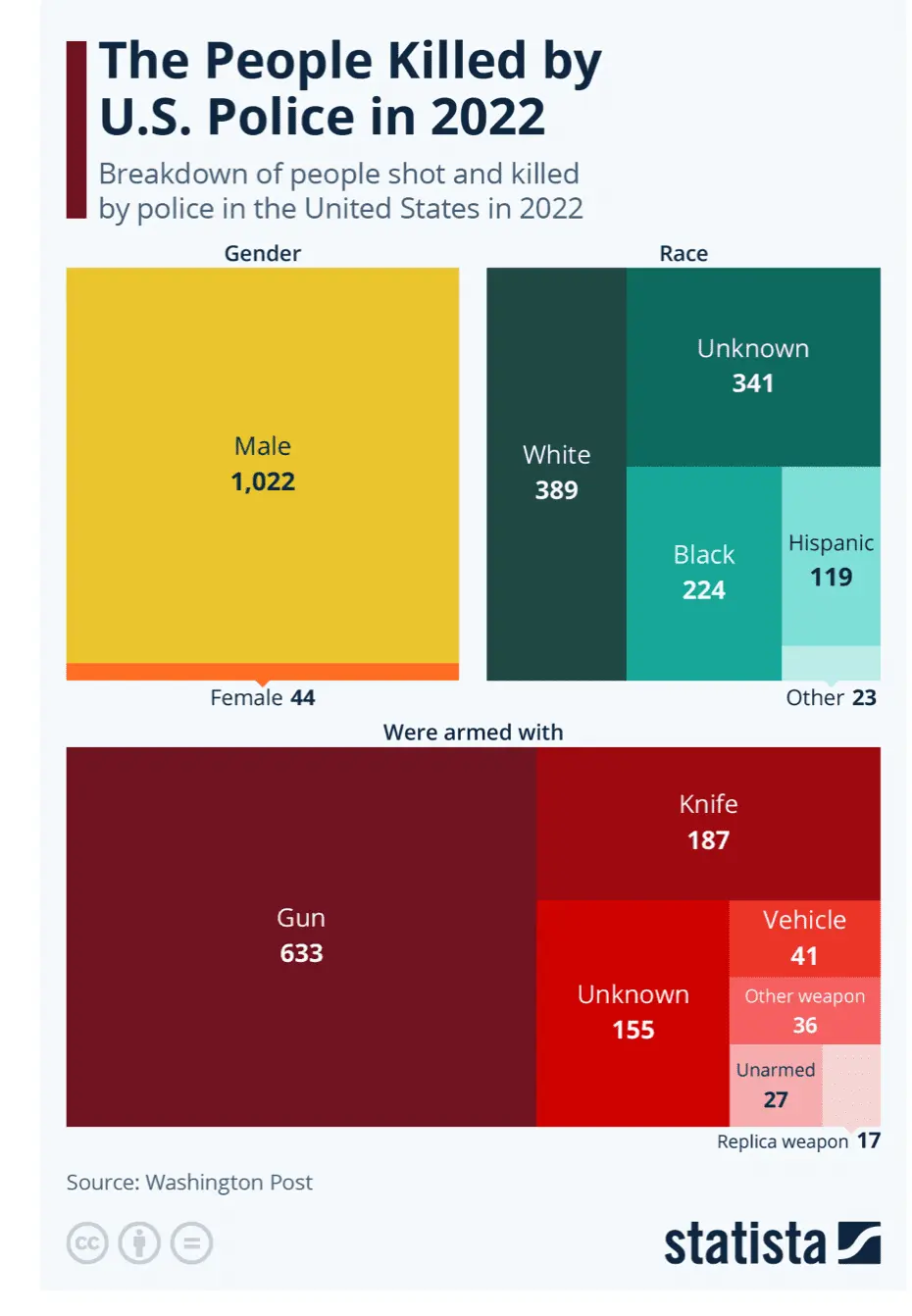 killingsbycops.webp