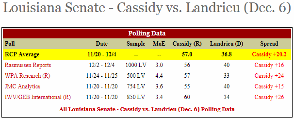 LA-Senate_runoff_06Dec2014.gif