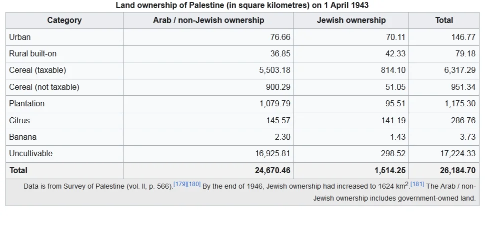 Land distribution.webp