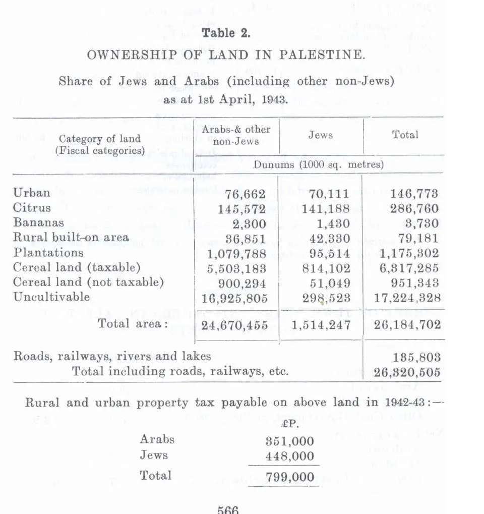 land ownership only.webp