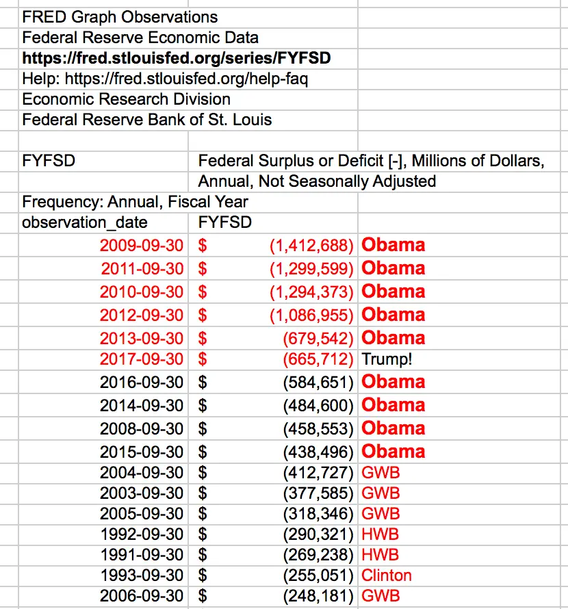 LargestfeddeficitsObama.webp