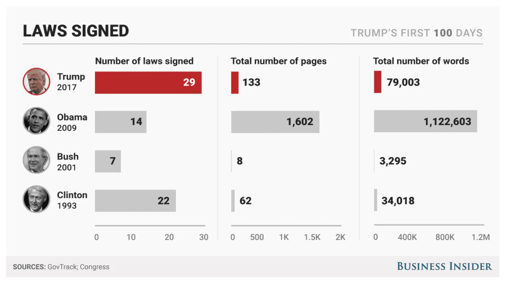 lawssigned100days.webp