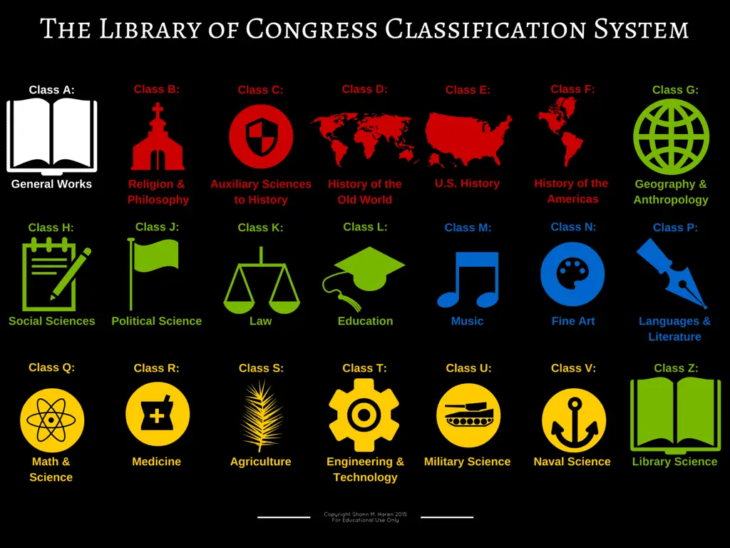 LCC icon chart.png