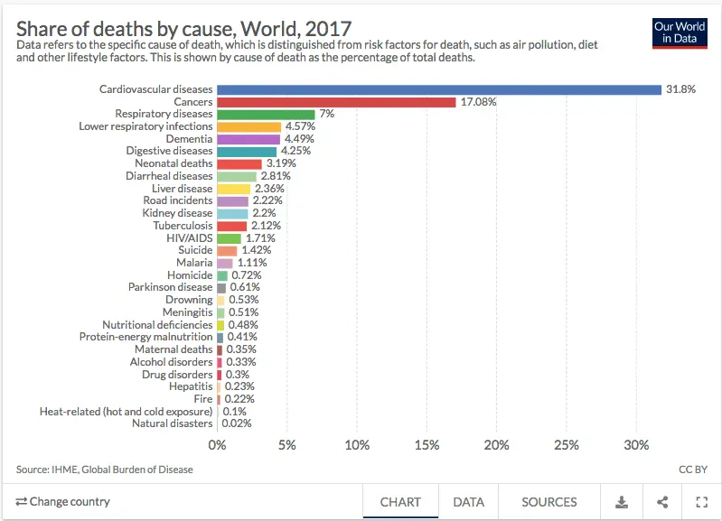 Leading causes of death.webp