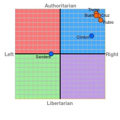 LibChart1.webp