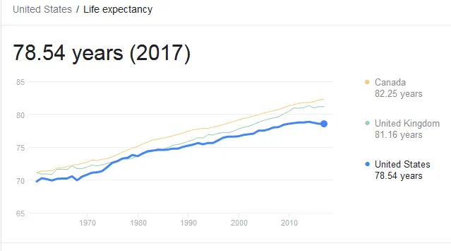 life age expectancy.webp