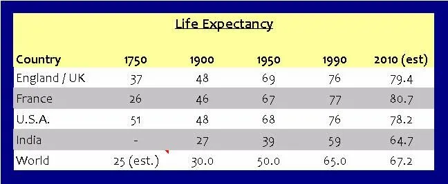 Life-Expect.webp