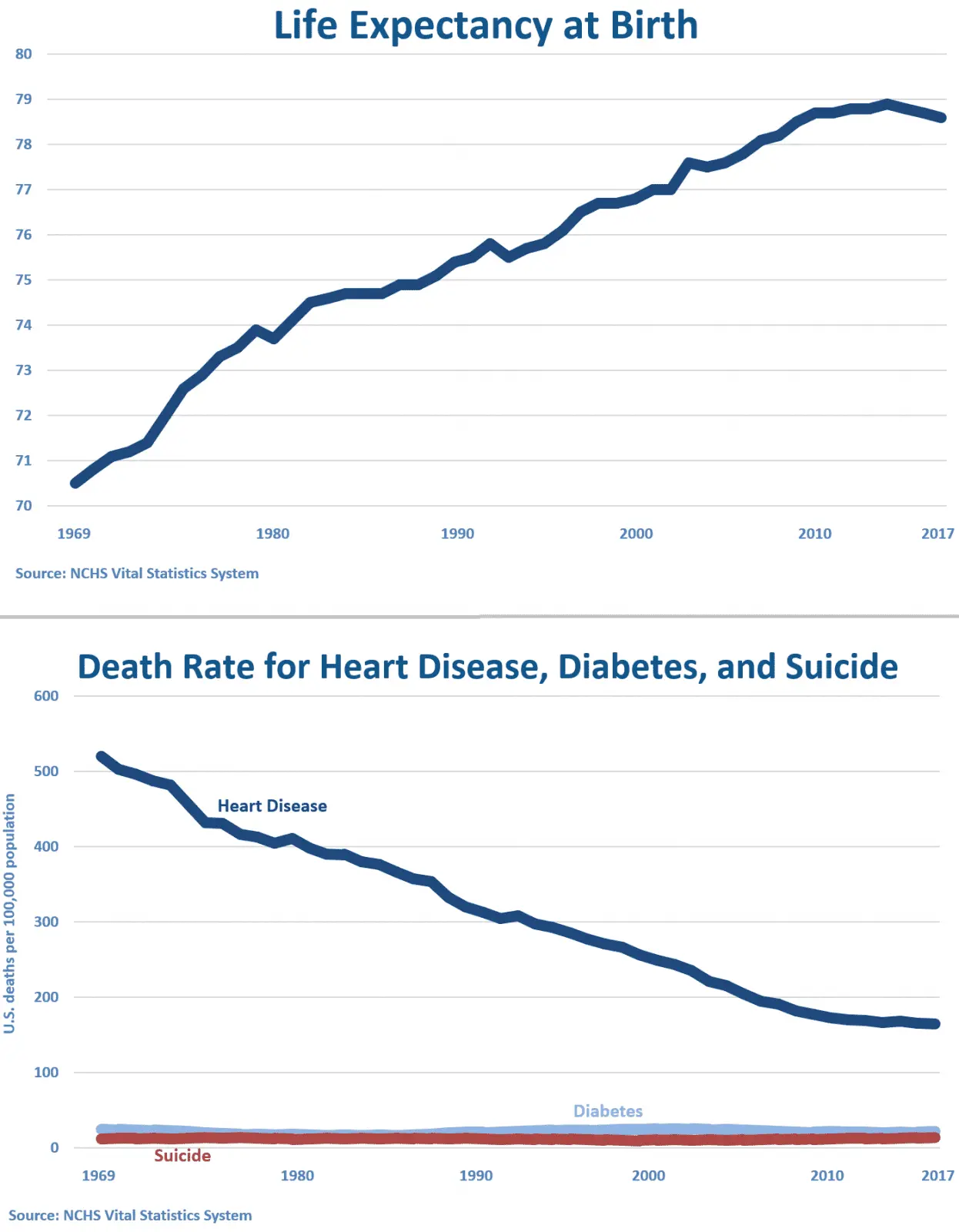 Life-Expectancy-and-Death-Rates.webp