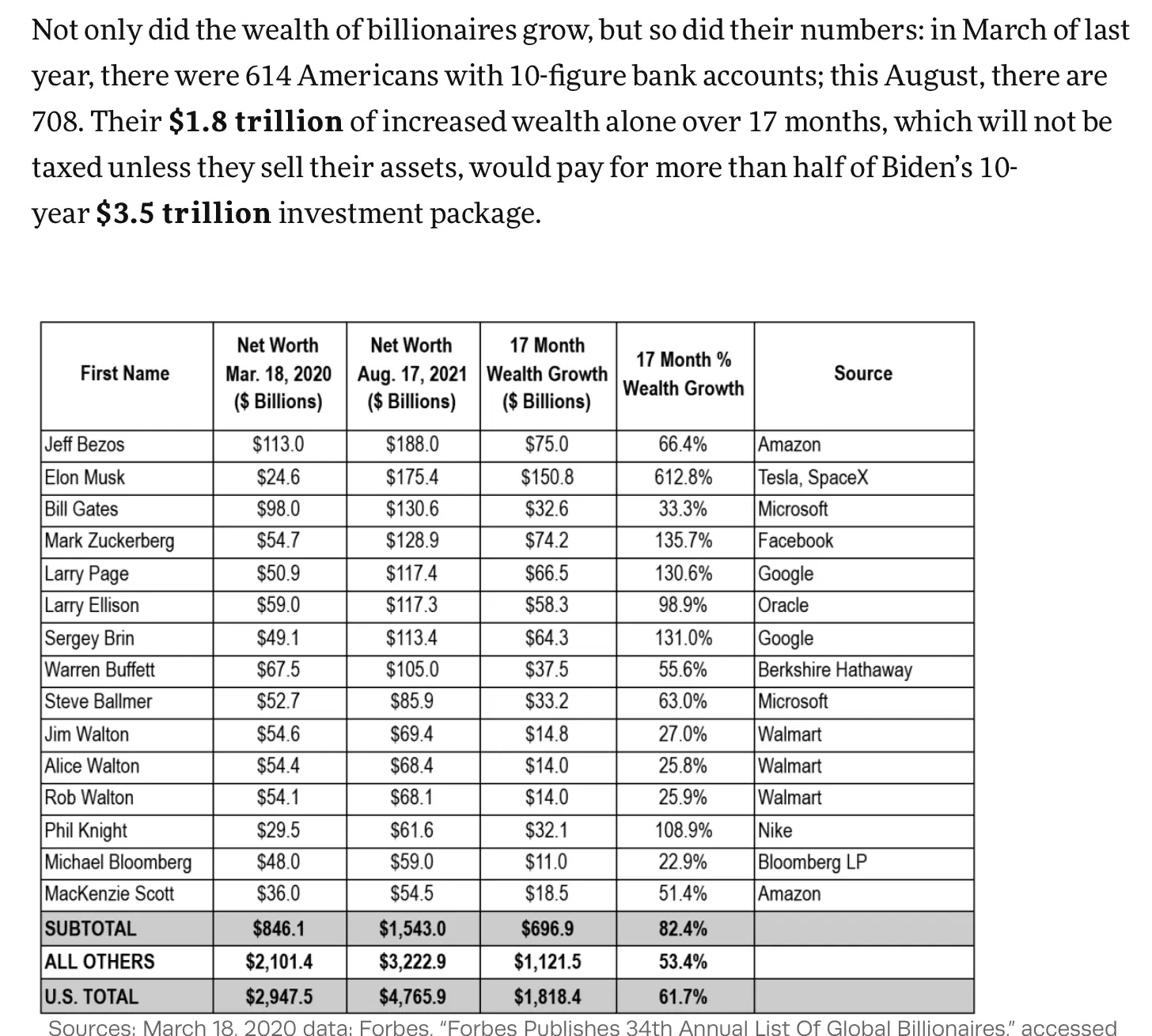 listbillionaires.webp